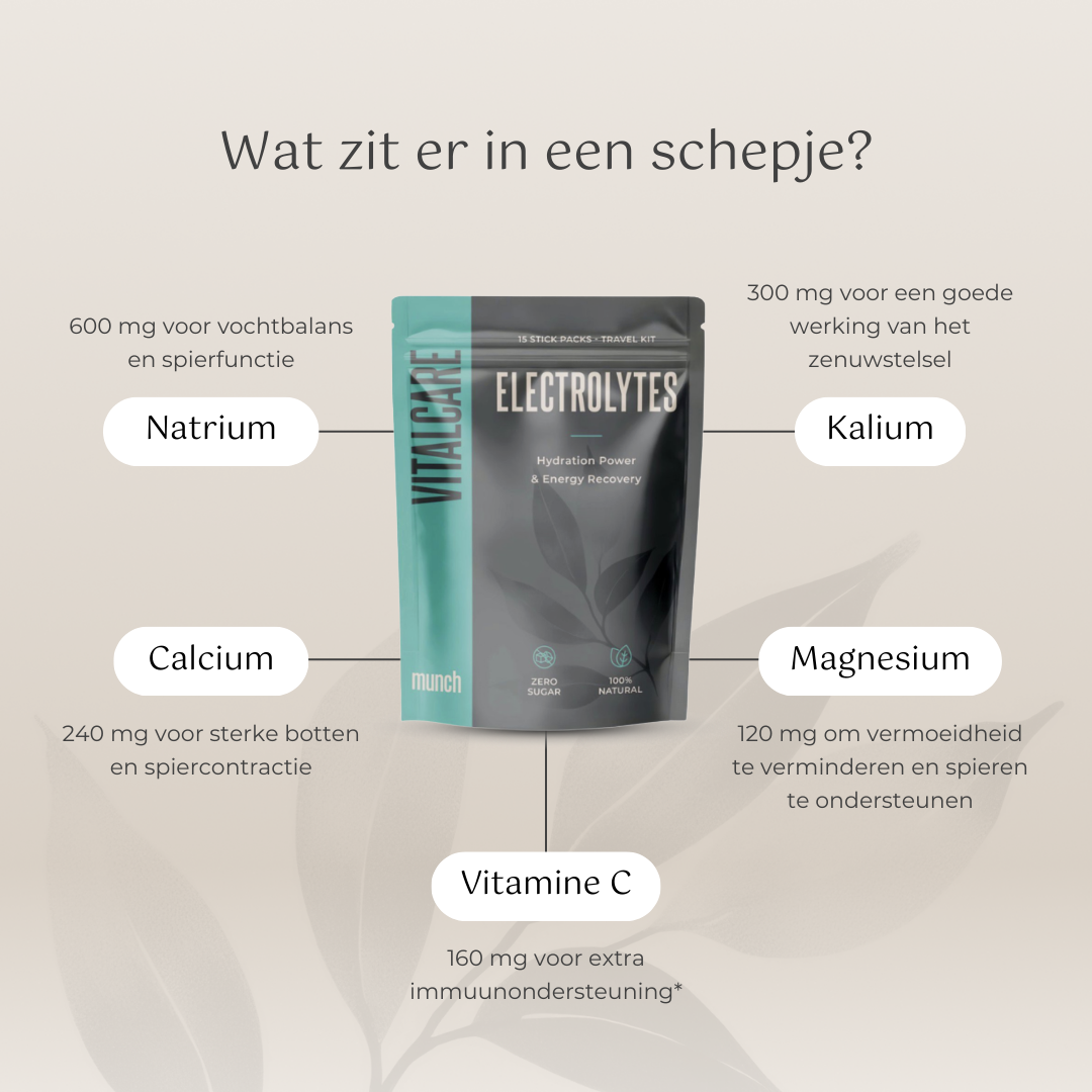 Electrolytes Peach Travel Kit | Hydration & Energy Recovery | 100% Natural | 15 Sticks